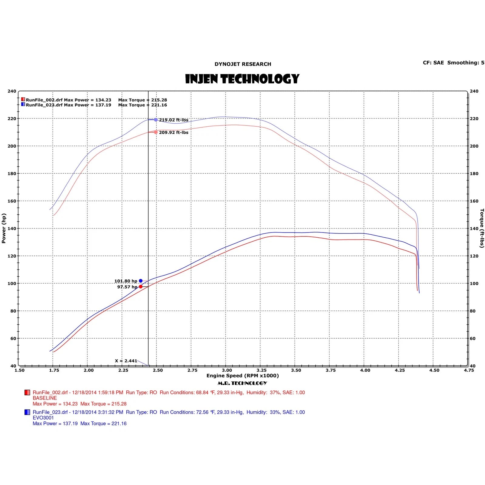 Injen Evolution Intake w/ Ram Air Scoop | Volkswagen Golf R / Golf SportWagen (09-19) (EVO3004)