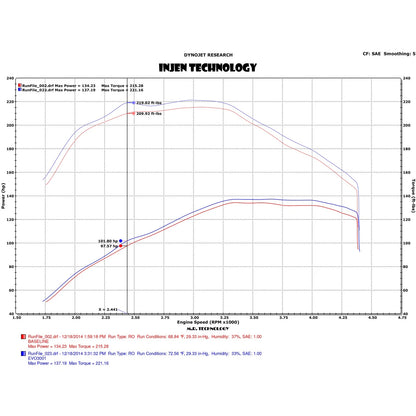 Injen Evolution Intake w/ Ram Air Scoop | Volkswagen Golf R / Golf SportWagen (09-19) (EVO3004)