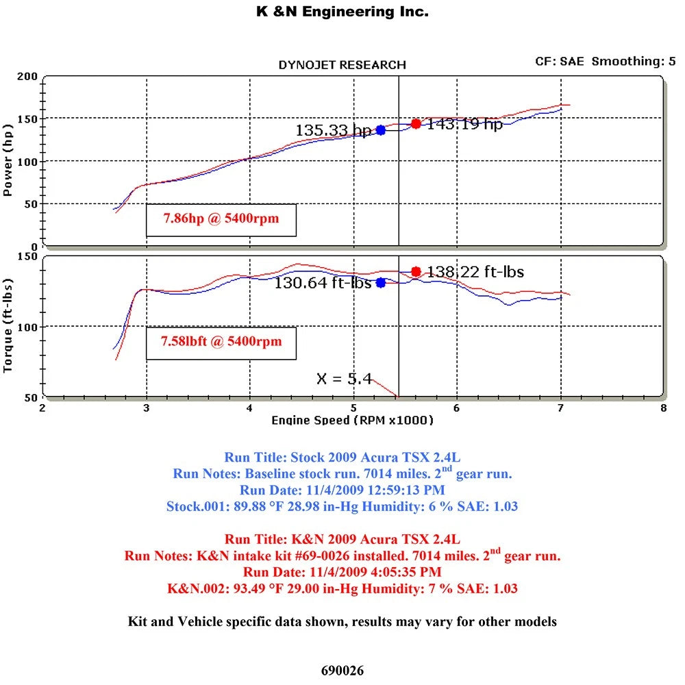 K&N Engineering Silver Typhoon Intake: Acura TSX 2009 2.4L