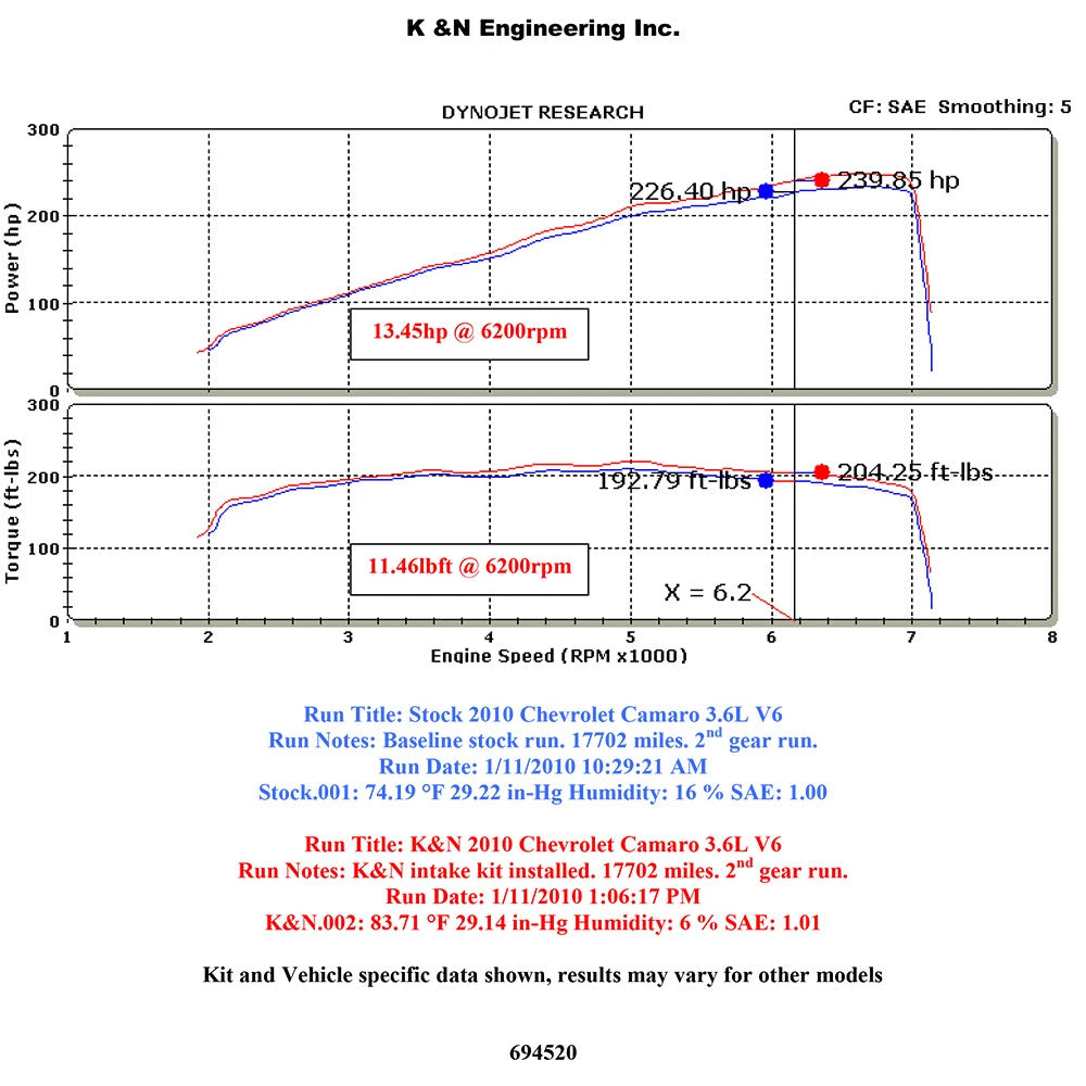 K&N 10 Camaro 3.6L V6 Typhoon Intake | Chevrolet Camaro (10) (69-4520TP)