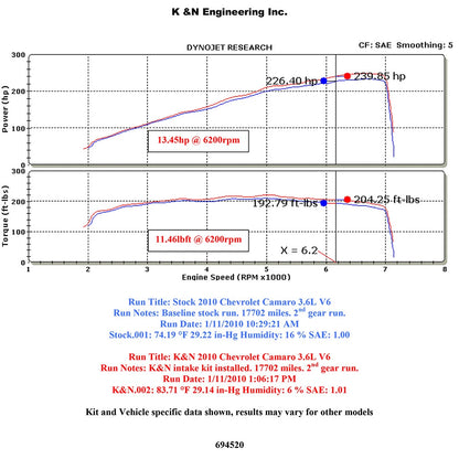 K&N 10 Camaro 3.6L V6 Typhoon Intake | Chevrolet Camaro (10) (69-4520TP)