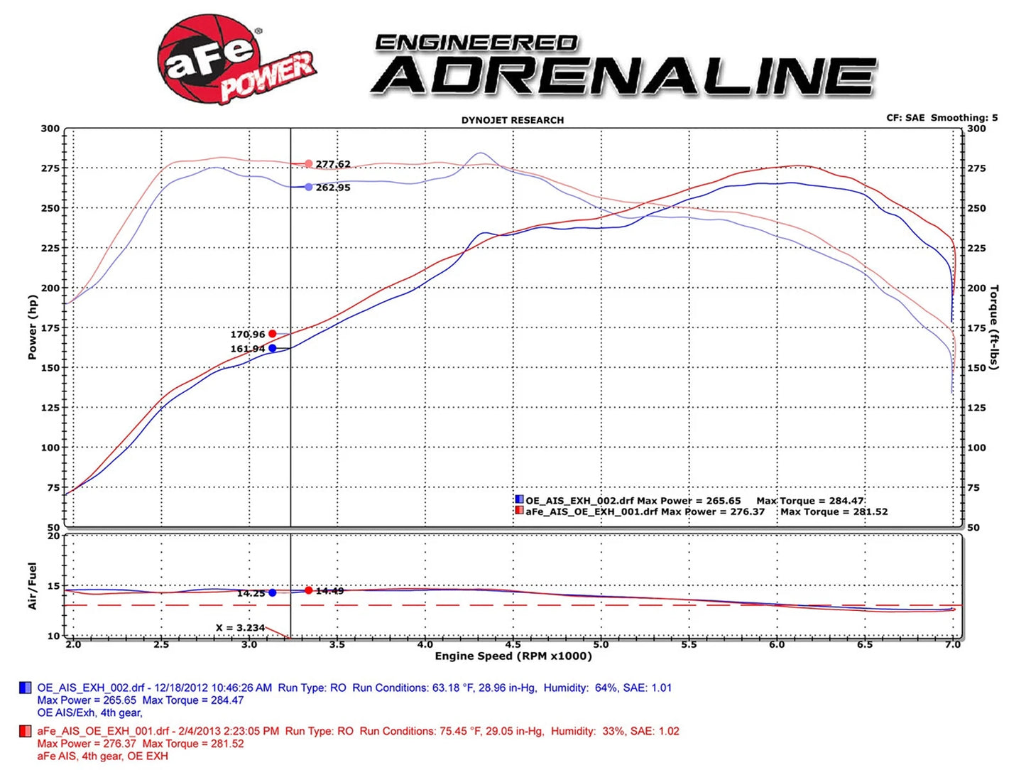 aFe Stage-2 Pro Dry S Intake | BMW 435i/335i L6 3.0L Turbo (51-82202)