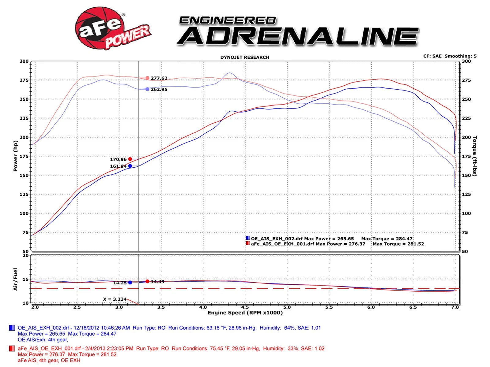 aFe Stage-2 Pro Dry S Intake | BMW 435i/335i L6 3.0L Turbo (51-82202)