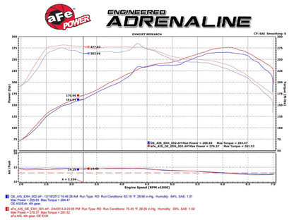 aFe Stage-2 Pro Dry S Intake | BMW 435i/335i L6 3.0L Turbo (51-82202)