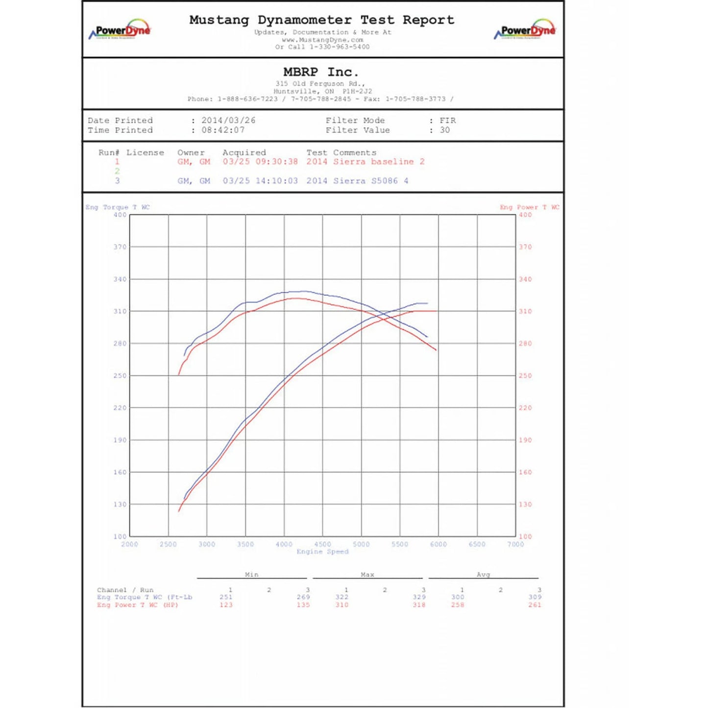 MBRP 3.5in T409 Cat-Back Single Side Exit Exhaust | Silverado/Sierra 6.2L V8 (14) (S5086409)