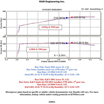K&N 04 Acura TL Short Ram Intake | Acura TL (04) (69-0021TS)