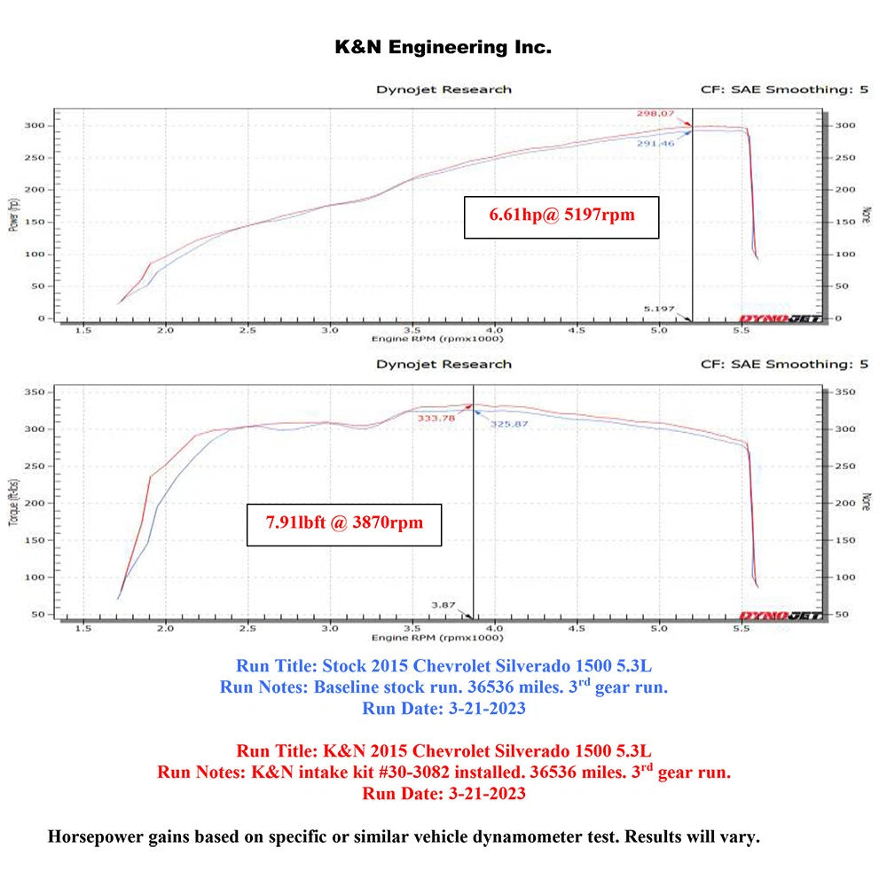 K&N Performance Air Intake System | Chevrolet Silverado / GMC 1500 (14-18) (30-3082)