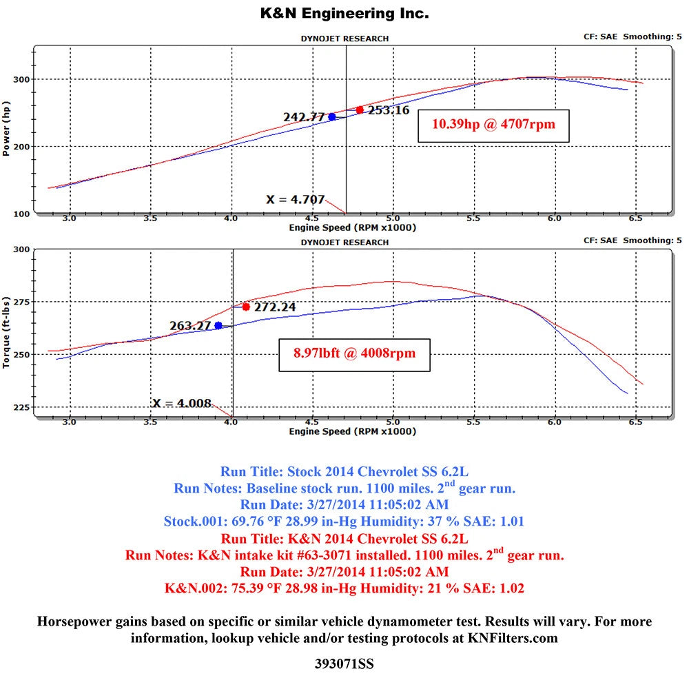 K&N AirCharger Performance Intake | Pontiac G8 V8-6.0L (08-09) (63-3071)