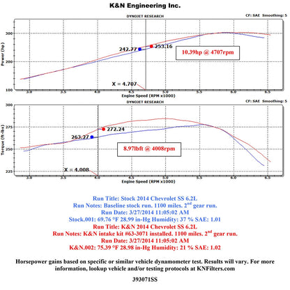 K&N AirCharger Performance Intake | Pontiac G8 V8-6.0L (08-09) (63-3071)