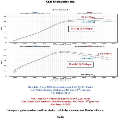 K&N Typhoon Air Intake Kit | 2008-2015 Mitsubishi Evo X GSR (69-6546TWR)
