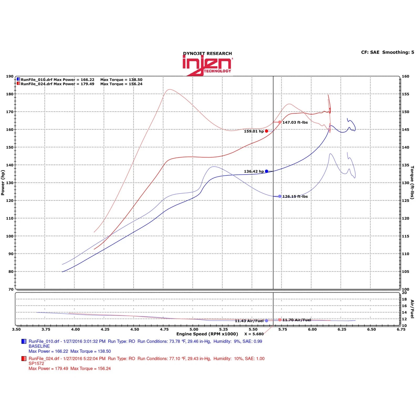 Injen 2016+ Honda Civic 1.5L Turbo Black Short Ram Air Intake | Honda Accord (03-20) / Civic IX/X (11-22) / Civic Type R FK8 / Acura RLX (SP1572BLK)