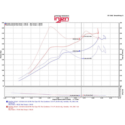 Injen 2016+ Honda Civic 1.5L Turbo Black Short Ram Air Intake | Honda Accord (03-20) / Civic IX/X (11-22) / Civic Type R FK8 / Acura RLX (SP1572BLK)