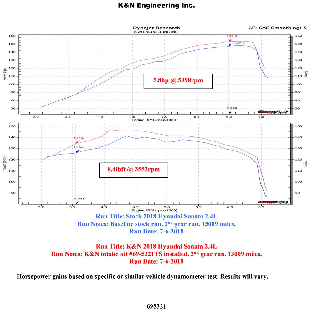 K&N 15-18 Hyundai Sonata L4-2.4L F/I Silver Typhoon Short Ram Intake | Hyundai Sonata (15-18) (69-5321TS)