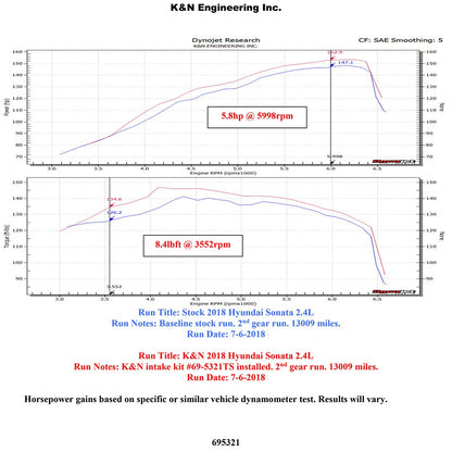 K&N 15-18 Hyundai Sonata L4-2.4L F/I Silver Typhoon Short Ram Intake | Hyundai Sonata (15-18) (69-5321TS)
