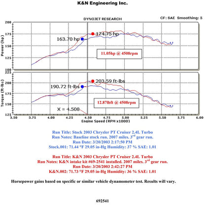 K&N Typhoon Blue Performance Intake Kit | Chrysler PT Cruiser (03) (69-2541TB)