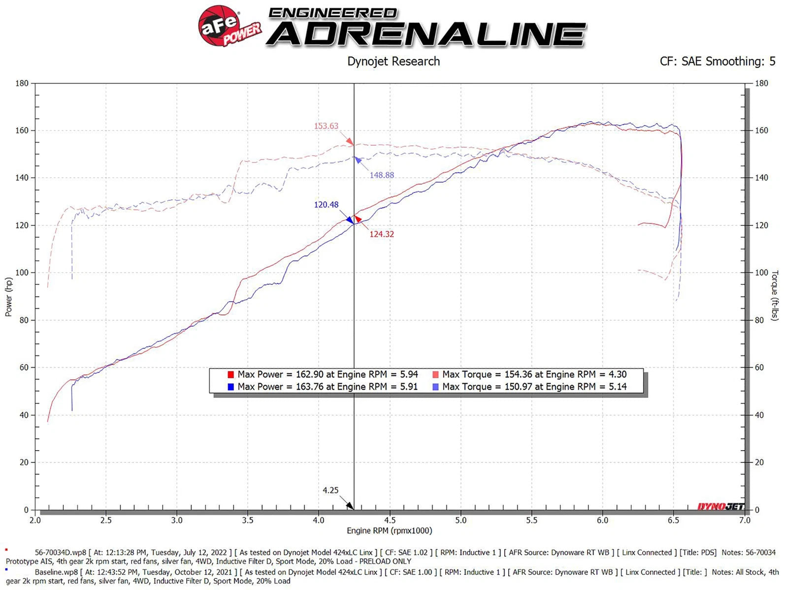 aFe Takeda Momentum Pro Dry S Cold Air Intake | Toyota RAV4 2019-22 (56-70034D)
