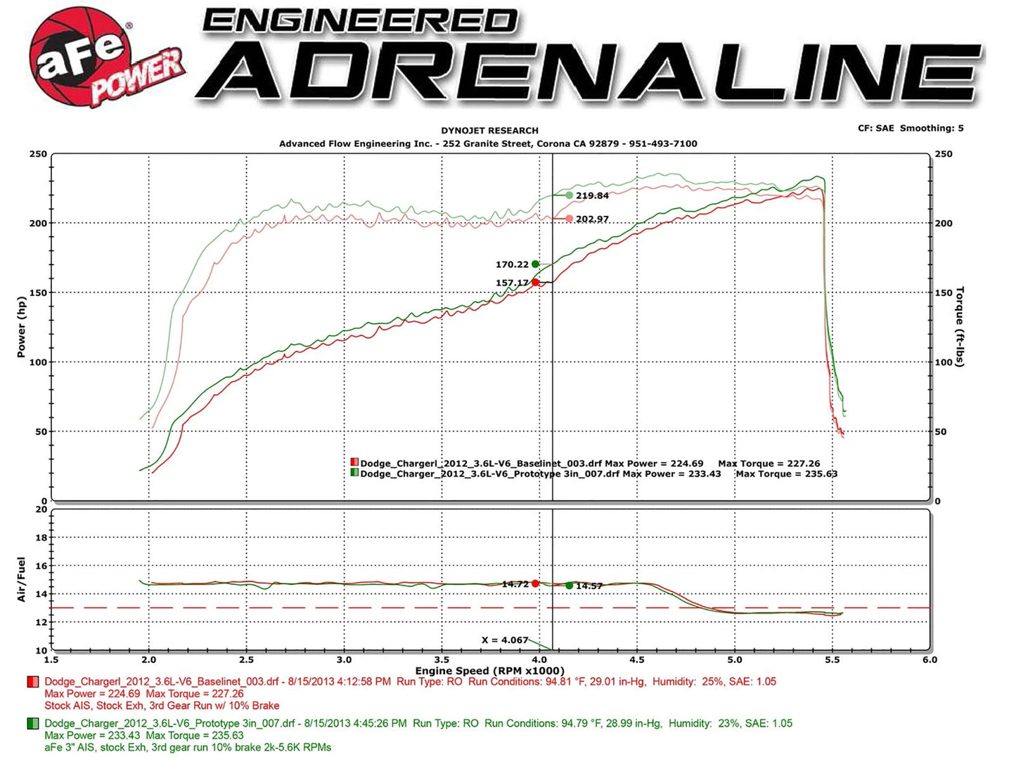 aFe Magnum FORCE Stage-2 Cold Air Intake | Dodge Challenger/Charger / Chrysler 300 (51-12152-B)