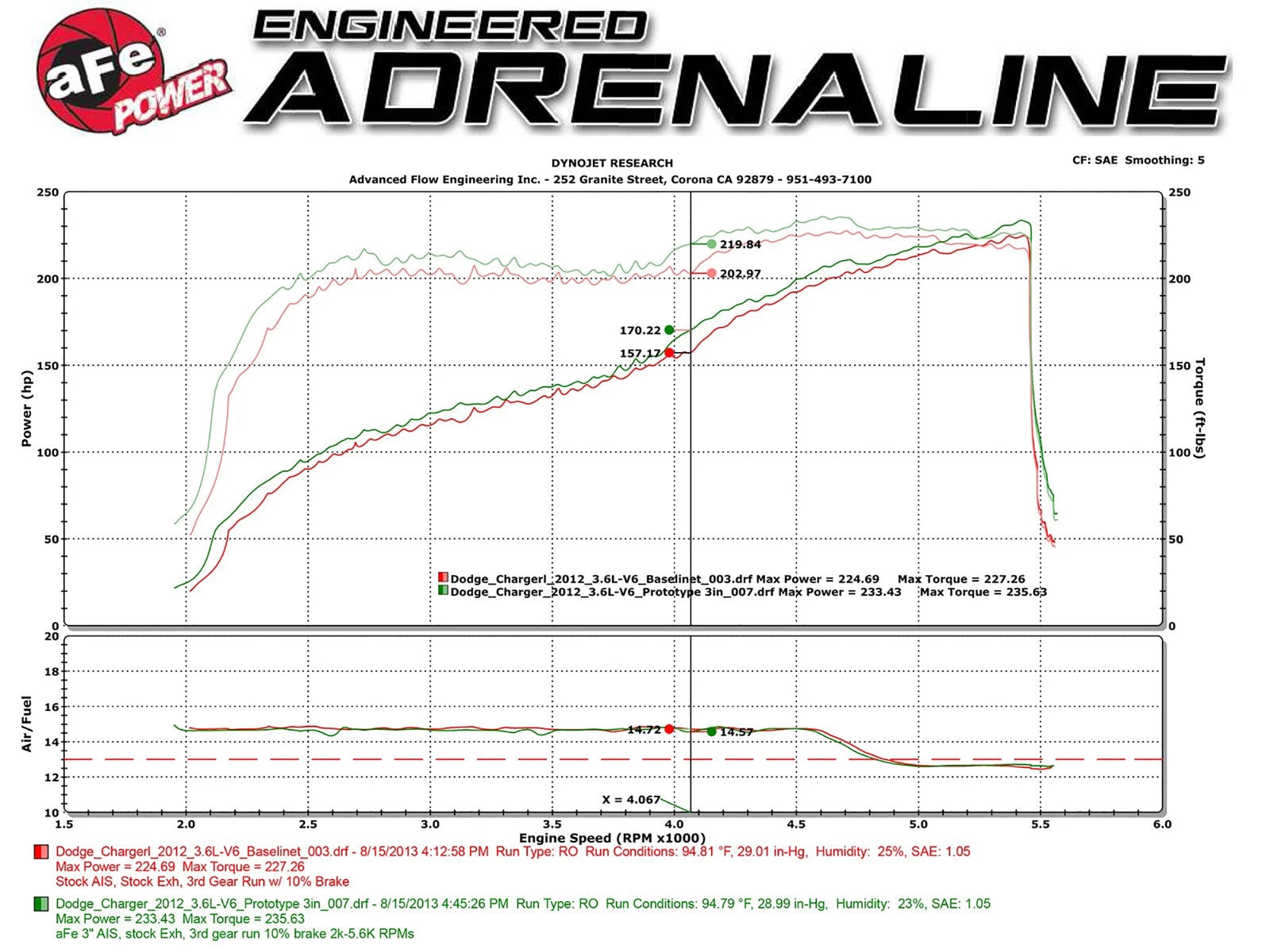 aFe Magnum FORCE Stage-2 Cold Air Intake | Dodge Challenger/Charger / Chrysler 300 (51-12152-B)