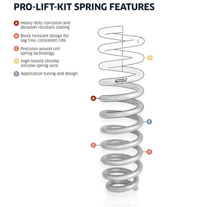 Eibach Pro-Lift Suspension Lift Kit for 2019-2022 Toyota RAV4