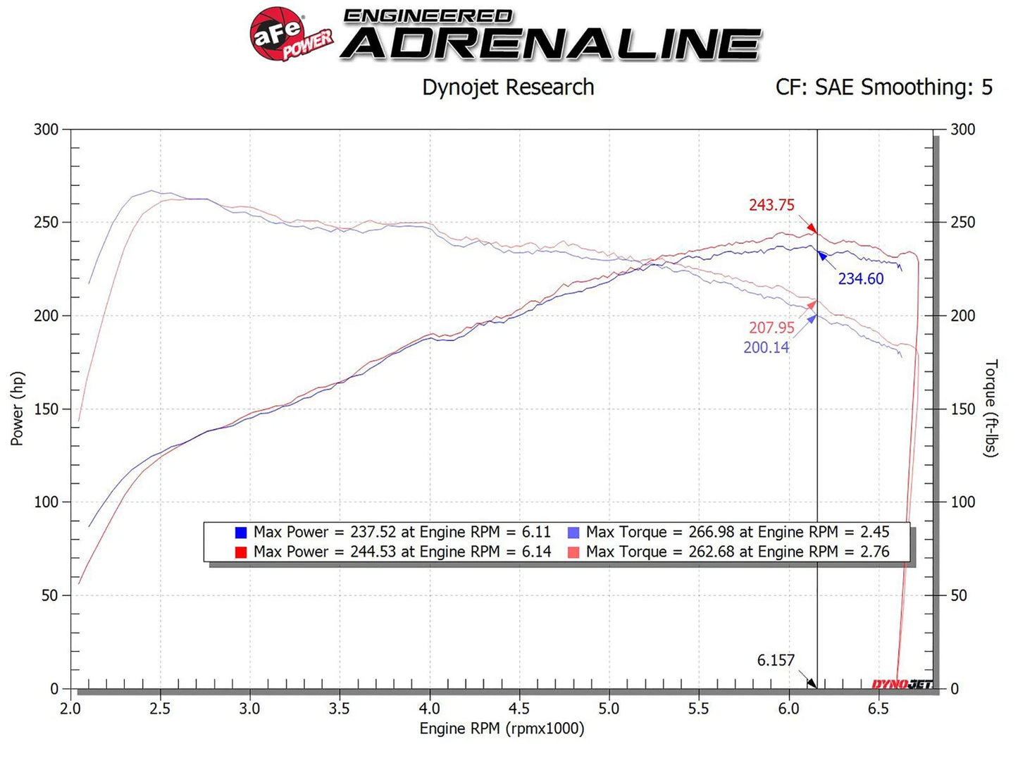 aFe Takeda Stage-2 Pro Dry S AIS 4" Intake | Hyundai Veloster N 2019-2020 (56-10021D)