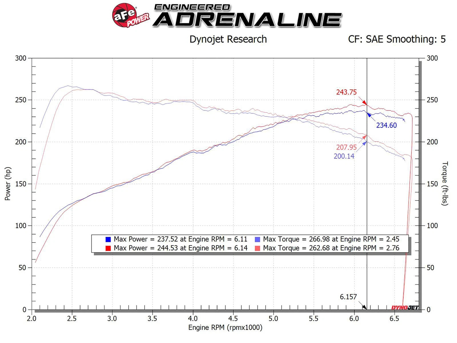 aFe Takeda Stage-2 Pro Dry S AIS 4" Intake | Hyundai Veloster N 2019-2020 (56-10021D)