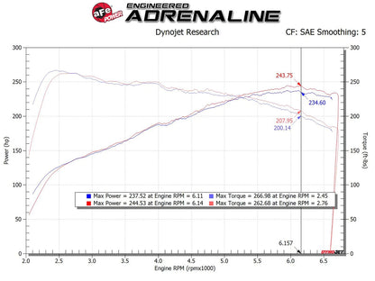 aFe Takeda Stage-2 Pro Dry S AIS 4" Intake | Hyundai Veloster N 2019-2020 (56-10021D)