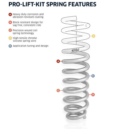 Eibach Pro-Lift Suspension Lift Kit for 2021-2022 Ford Bronco Sport