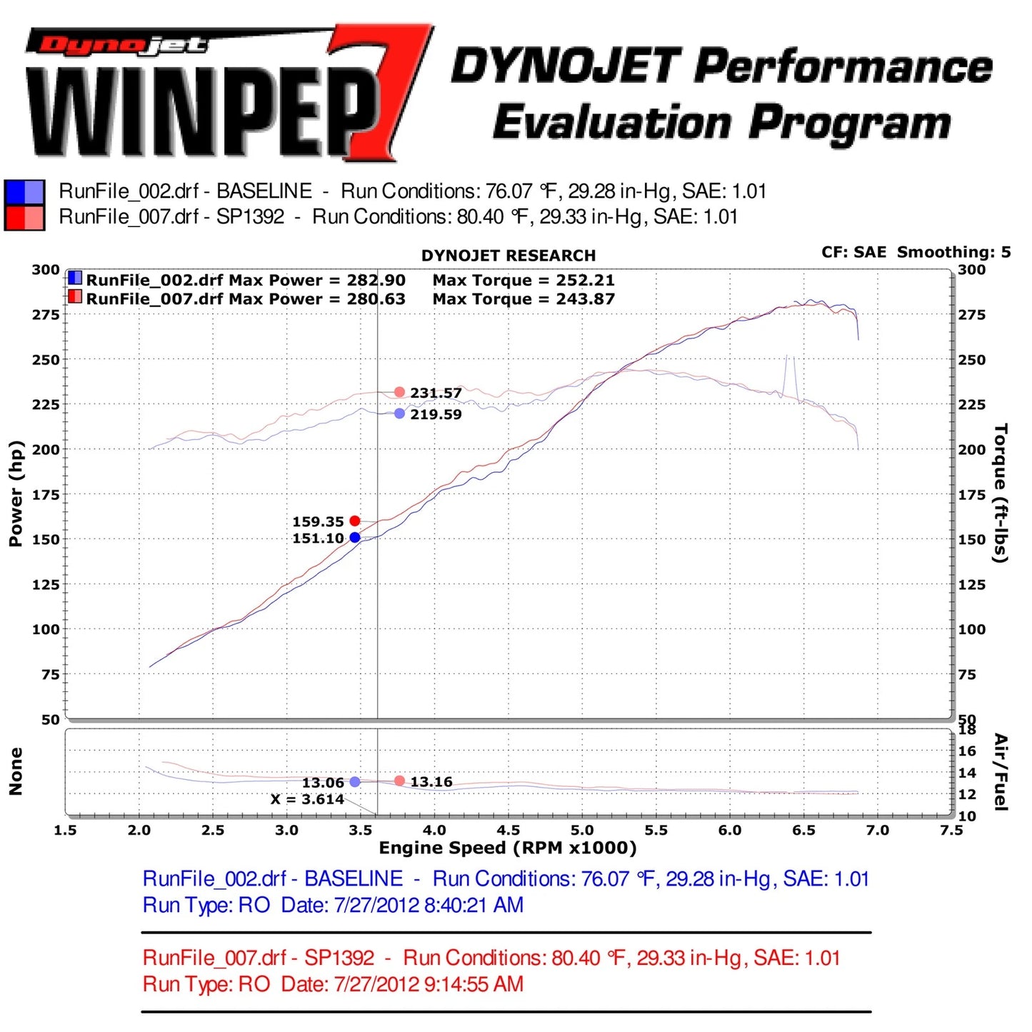 Injen Black Short Ram Intake | Genesis Coupe 3.8 (13-16) (SP1392BLK)