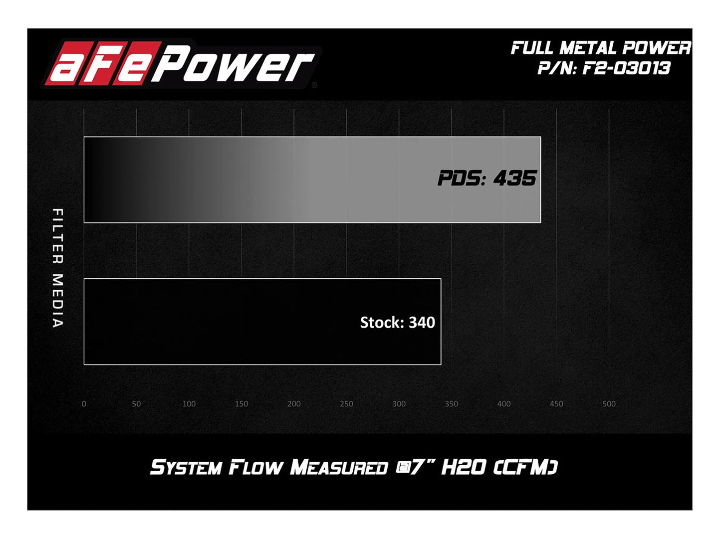 aFe Full Metal Power Stage-2 Cold Air Intake | Ford Ranger V6 4.0L (04-11) (F2-03013)