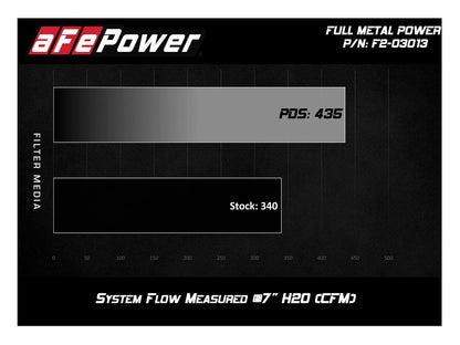 aFe Full Metal Power Stage-2 Cold Air Intake | Ford Ranger V6 4.0L (04-11) (F2-03013)