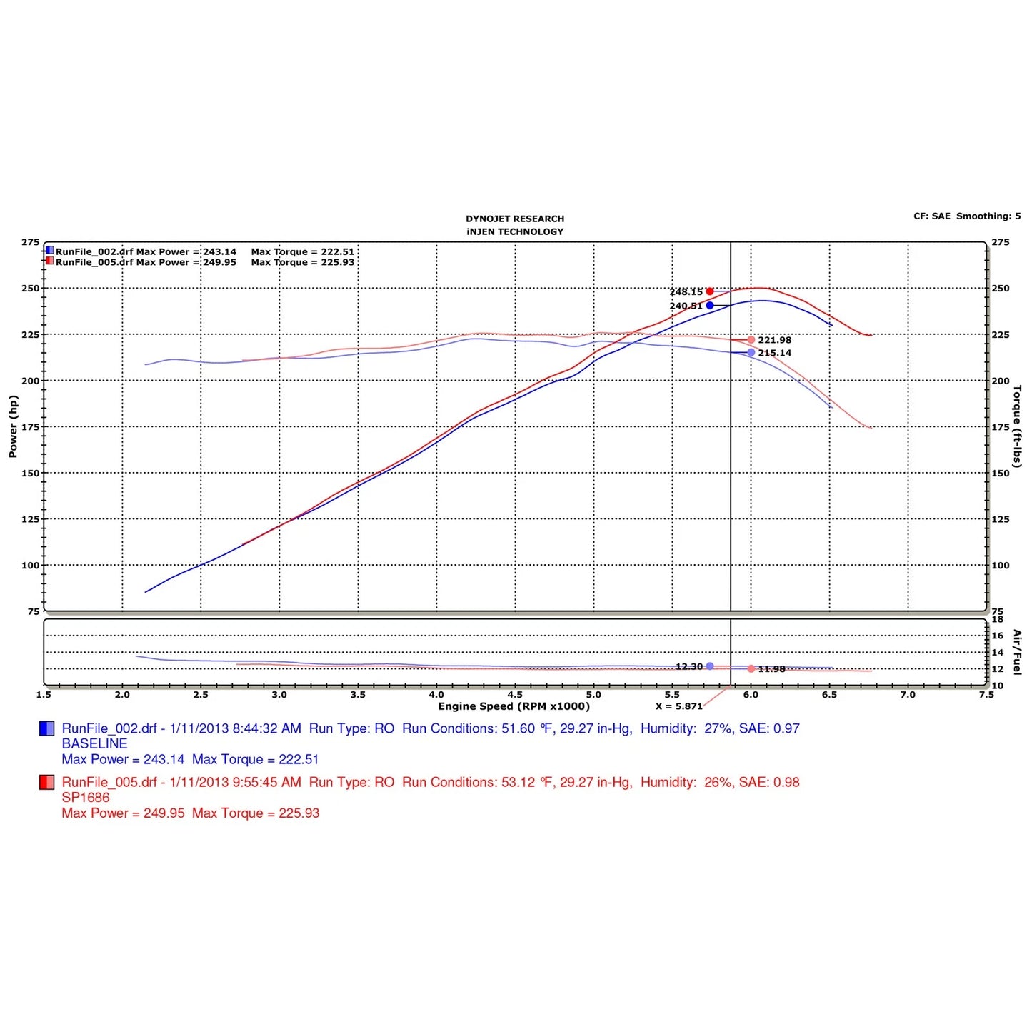 Injen Cold Air Intake | Honda Accord (09-20) / TSX (09-14) (SP1686P)