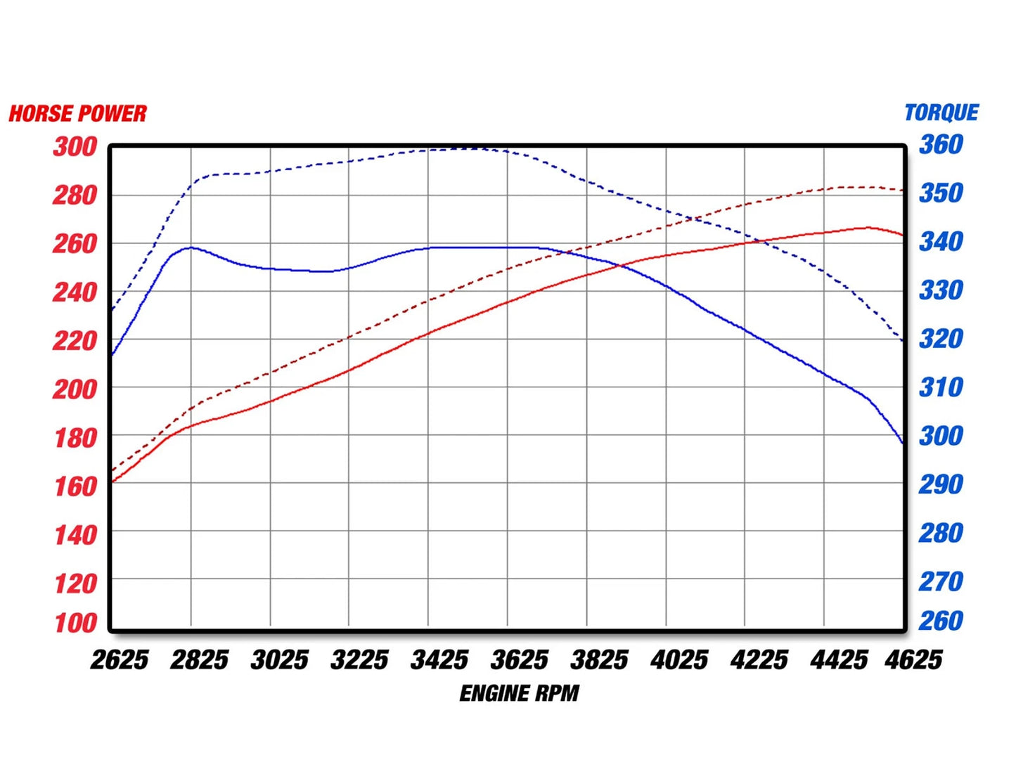 aFe Magnum FORCE Stage-2 CAI w/ Pro 5R Filter Dodge Ram 09-24 (54-12402)