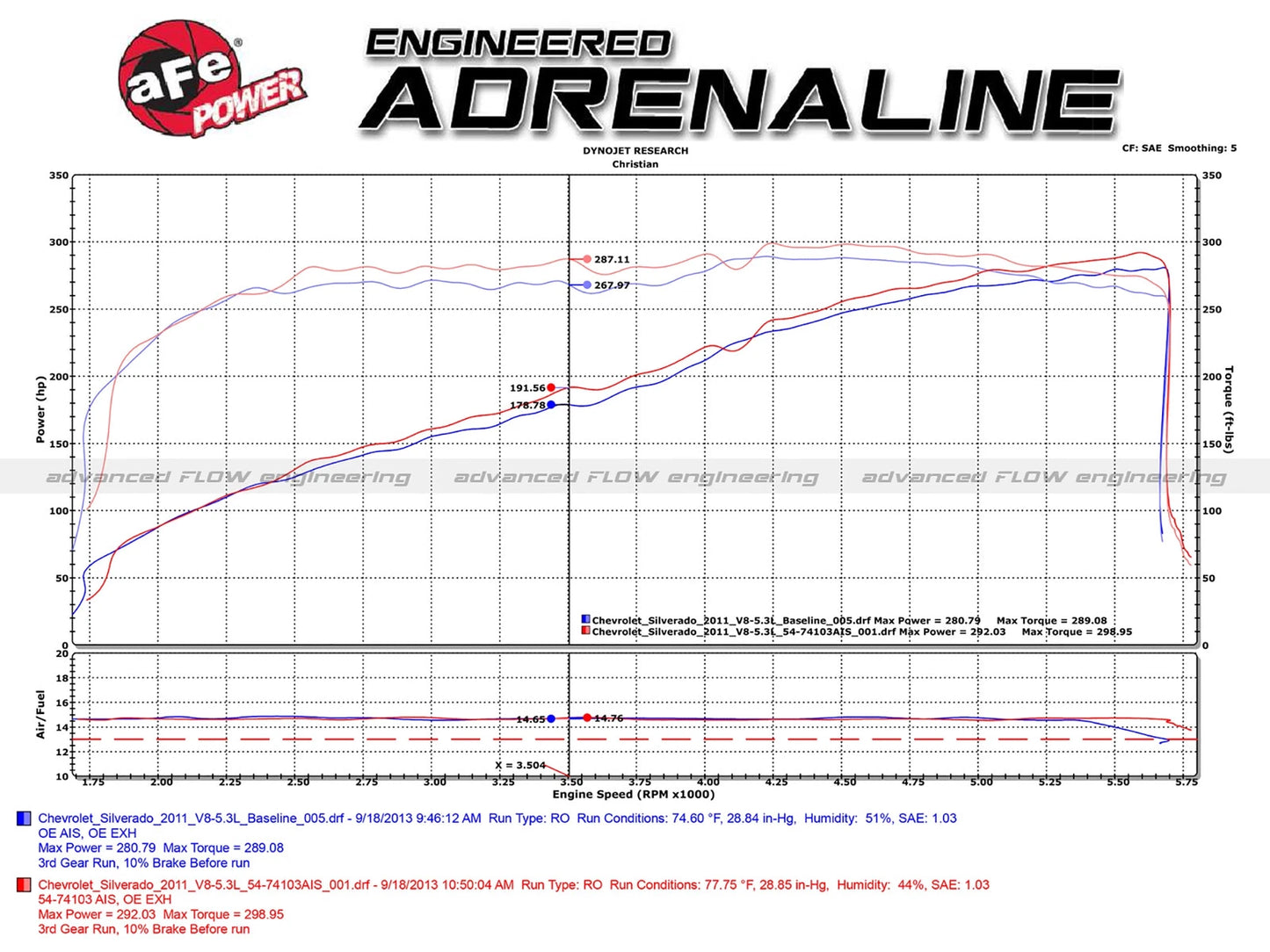 aFe Momentum GT Cold Air Intake | GM Silverado/Sierra 1500 V8 (54-74103)