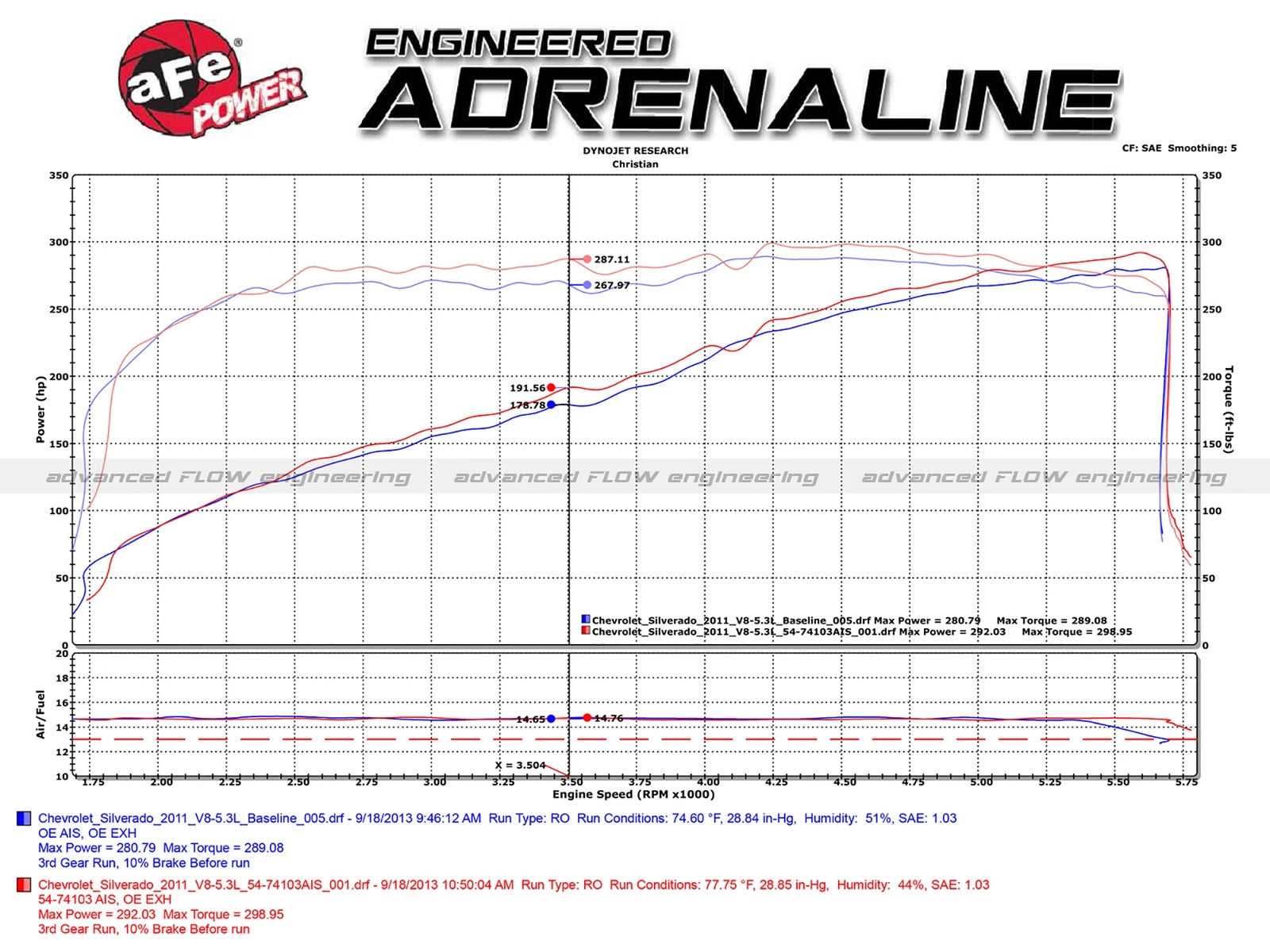 aFe Momentum GT Cold Air Intake | GM Silverado/Sierra 1500 V8 (54-74103)