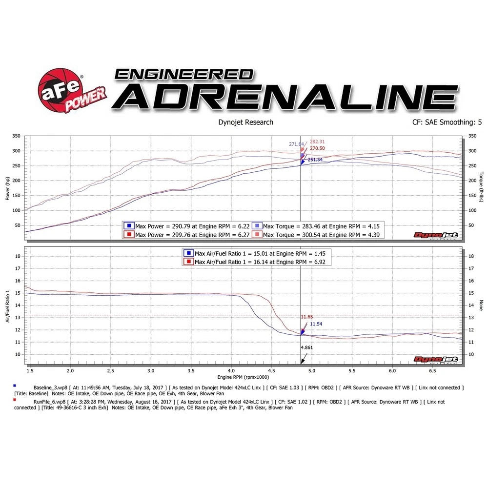 aFe Takeda 3" SS Cat-Back Exhaust | Honda Civic Type-R (17-21) (49-36623-B)