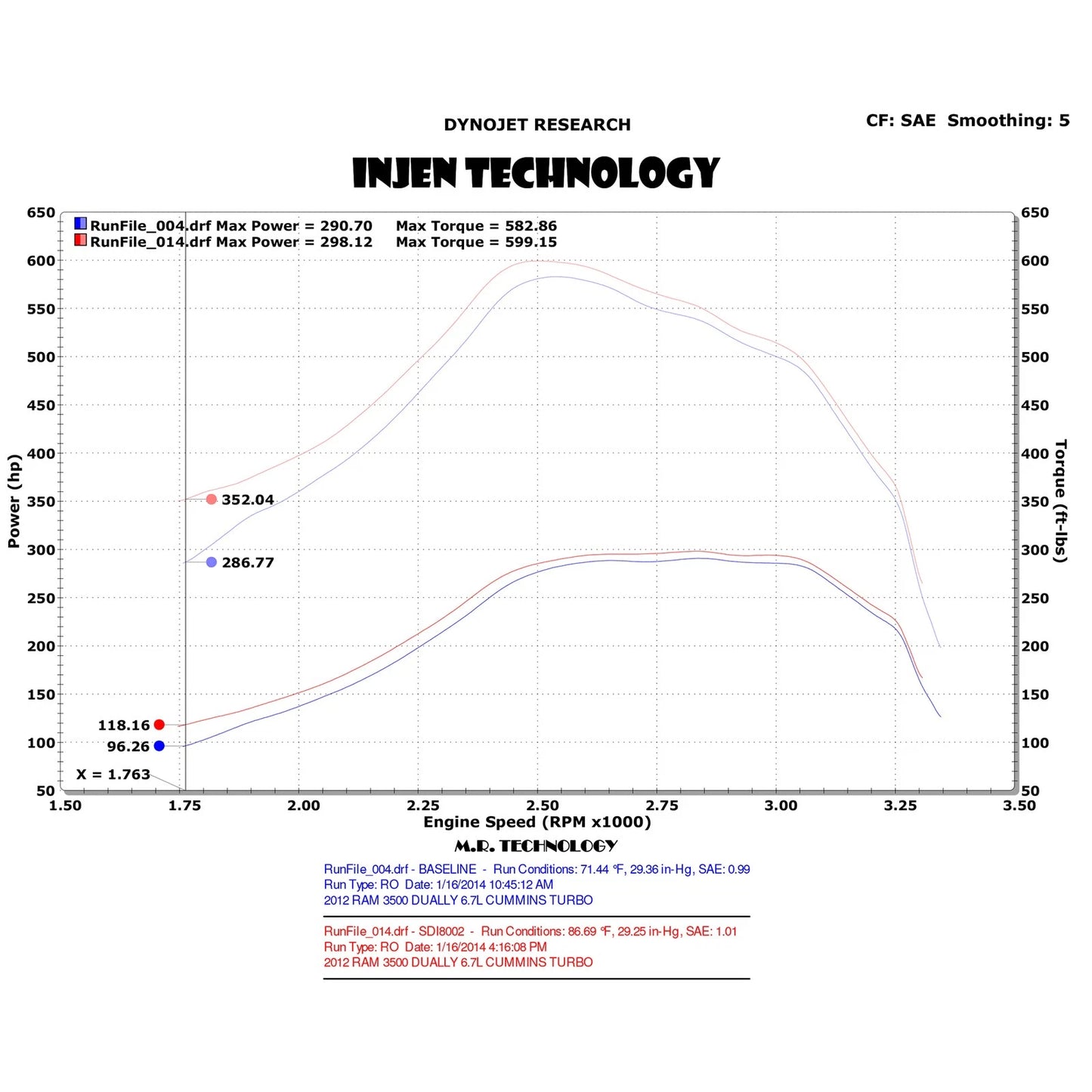 Injen Evolution Intake | Dodge Ram 2500/3500 (03-12) 6.7L Cummins (EVO8006)