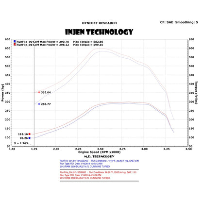 Injen Evolution Intake | Dodge Ram 2500/3500 (03-12) 6.7L Cummins (EVO8006)