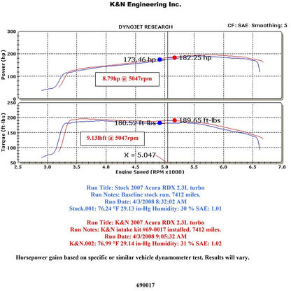 K&N 07-08 Acura RDX L4-2.3L Short Ram Intake | Acura RDX (07-08) (69-0017TS)
