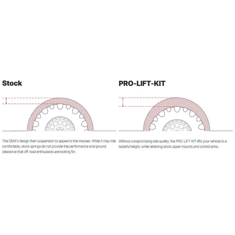 Eibach Pro-Lift Suspension Lift Kit for 2021-2022 Ford Bronco Sport