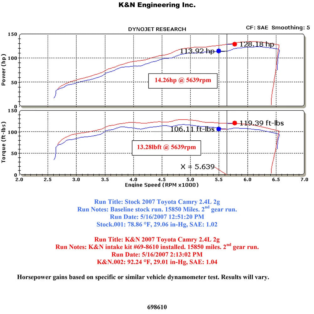 K&N Typhoon Short Ram Intake | Toyota Camry (07) (69-8610TTK)