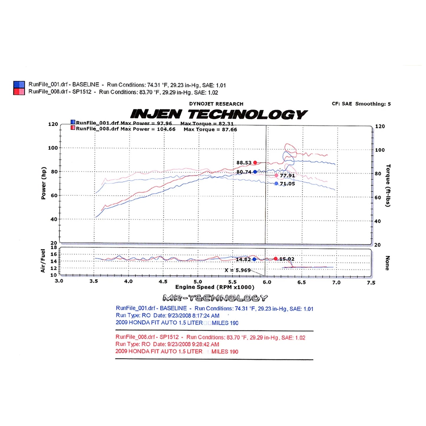 Injen Polished Cold Air Intake System | Honda Fit (09-13) (SP1512P)