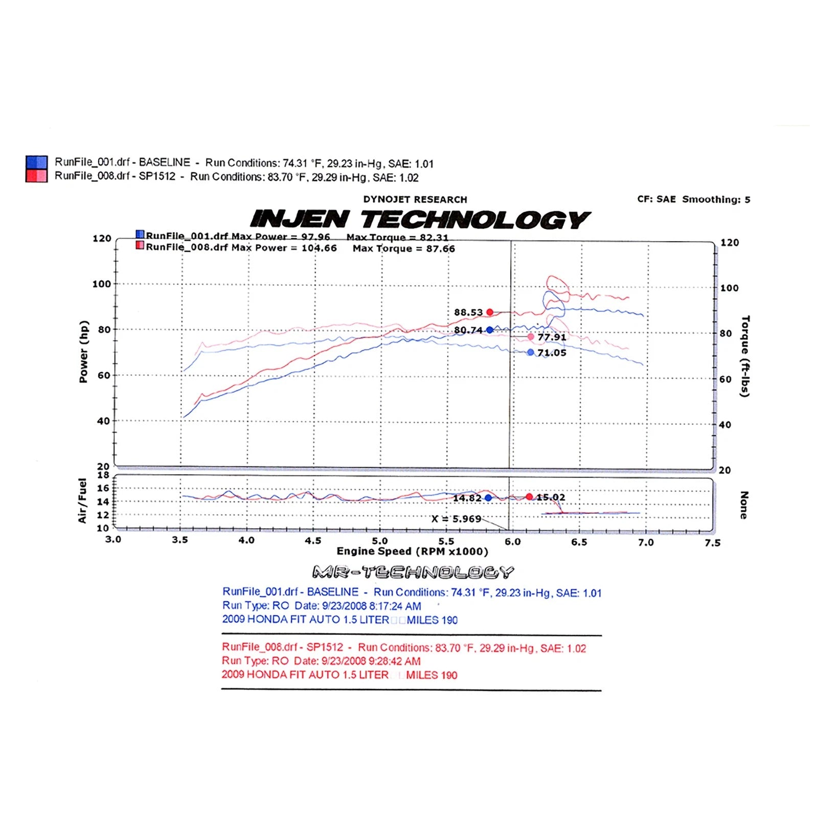 Injen Polished Cold Air Intake System | Honda Fit (09-13) (SP1512P)