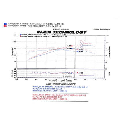 Injen Polished Cold Air Intake System | Honda Fit (09-13) (SP1512P)