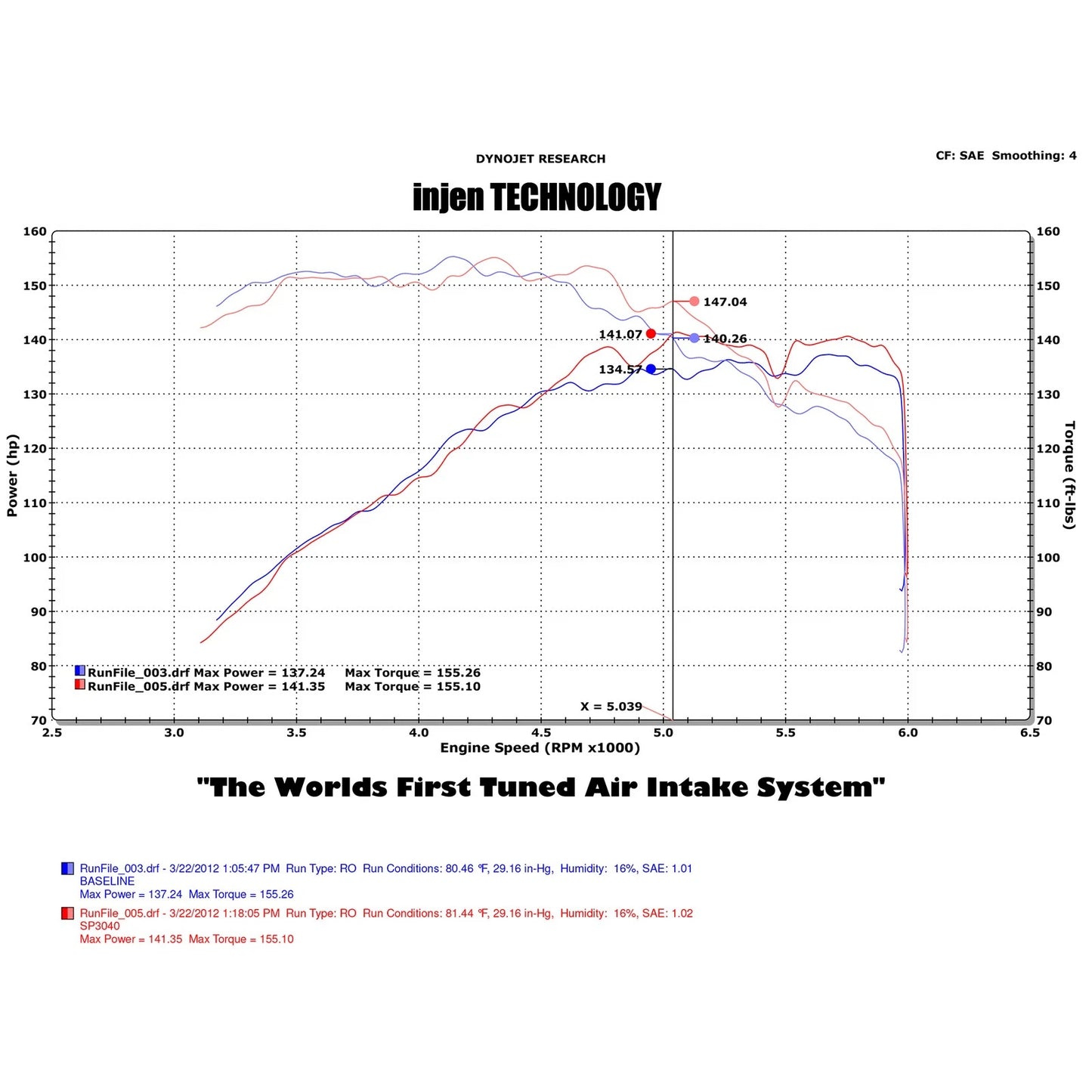 Injen 12 VW Passat / Audi A3 Quattro / VW Jetta / VW Eos / VW Passat Polished Short Ram Intake | 1998-2016 VW Jetta / 2003-2013 Audi A3 / 2012-2015 VW Passat (SP3040P)