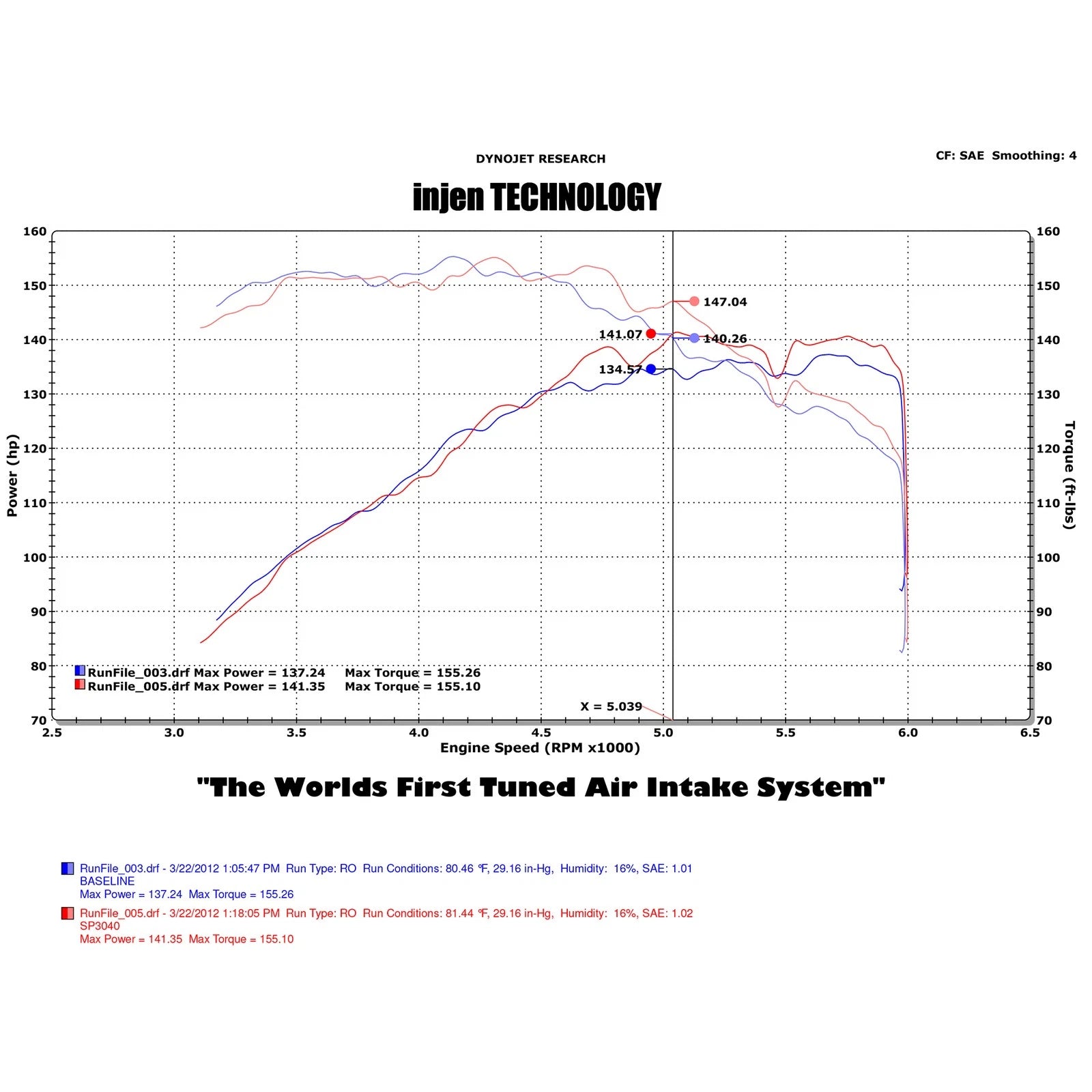 Injen 12 VW Passat / Audi A3 Quattro / VW Jetta / VW Eos / VW Passat Polished Short Ram Intake | 1998-2016 VW Jetta / 2003-2013 Audi A3 / 2012-2015 VW Passat (SP3040P)