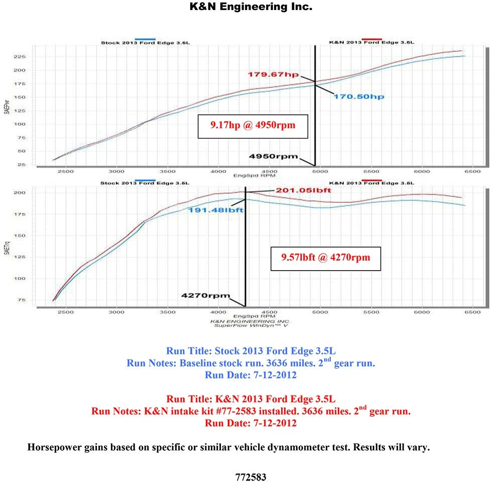 K&N Engineering High Flow Performance Kit: Ford Edge 2011 - 2013 3.5L / 3.7L V6 Silver