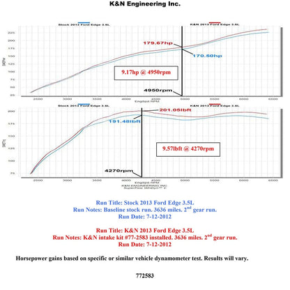K&N Engineering High Flow Performance Kit: Ford Edge 2011 - 2013 3.5L / 3.7L V6 Silver