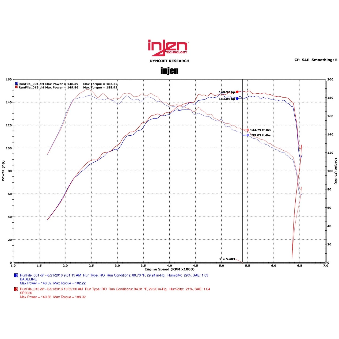 Injen Short Ram Intake | Volkswagen Jetta (10-19) / Beetle (11-24) / SP Series / Polished / Air Fusion / Nano-Fiber Filter (SP3030P)