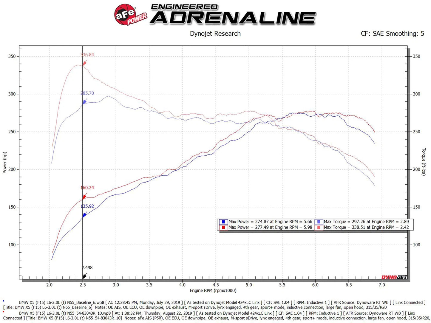 aFe Magnum Force Stage-2Si Cold Air Intake w/ Pro 5R | BMW X5/F15 X6/F16 3.0L (14-19) (54-83043R)