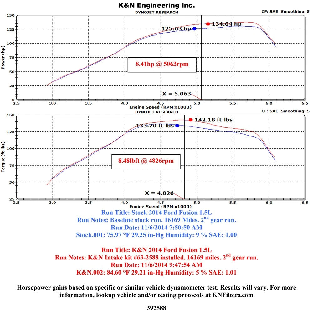 K&N 14-15 Ford Fusion 1.5L Air Charger Performance Intake | Ford Fusion (14-15) (63-2588)